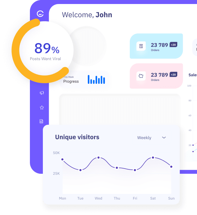 A testing dasboard showcashing the graphs of different custom test results.